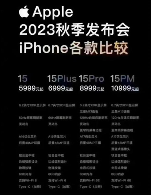 iPhone15系列各机型售价一览