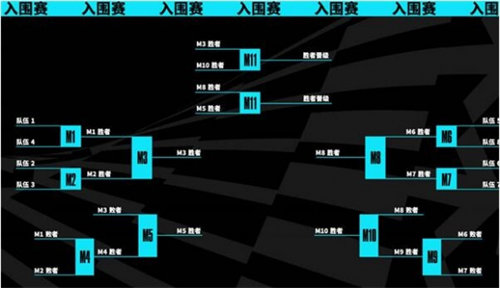 英雄联盟s13全球总决赛赛程表详情介绍