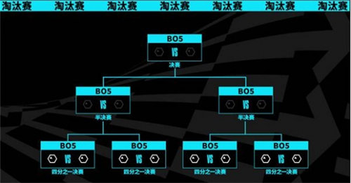 英雄联盟s13全球总决赛赛程表详情介绍