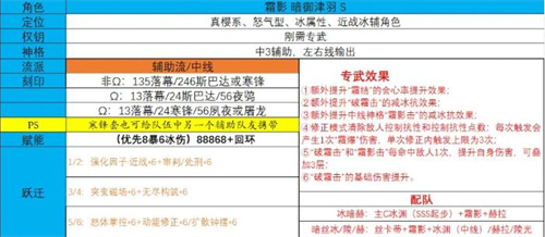 深空之眼霜影刻印选择方案一览