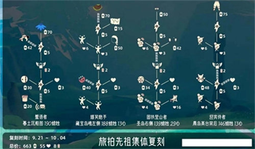 光遇旅拍先祖复刻兑换图详情介绍