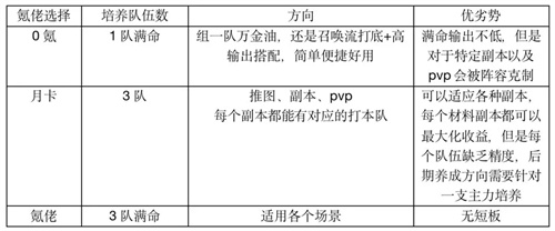 光隙解语开荒攻略一览