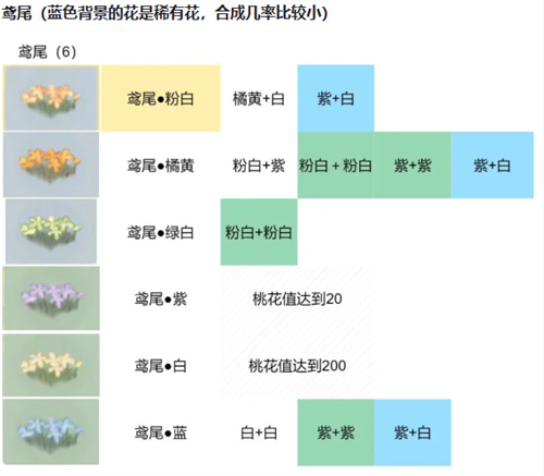 桃源深处有人家鸢尾配色攻略一览