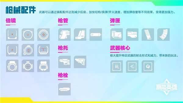 高能英雄什么枪厉害 高能英雄全武器介绍一览
