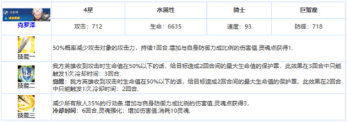 第七史诗克罗泽角色技能介绍