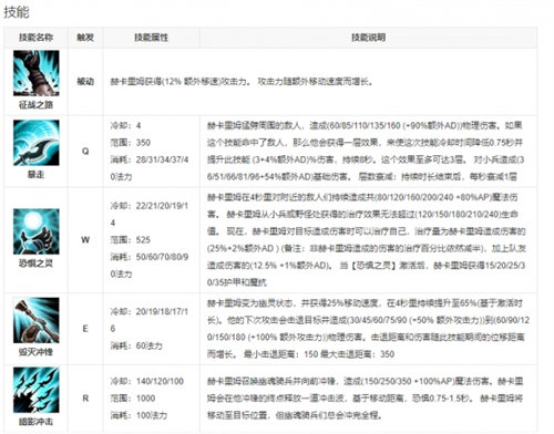 英雄联盟手游新英雄人马上线时间介绍