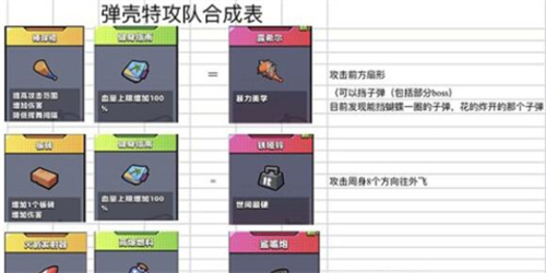 弹壳特攻队金色装备合成攻略