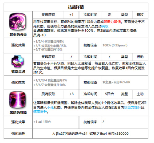 第七史诗月光英雄安洁莉卡强度评价