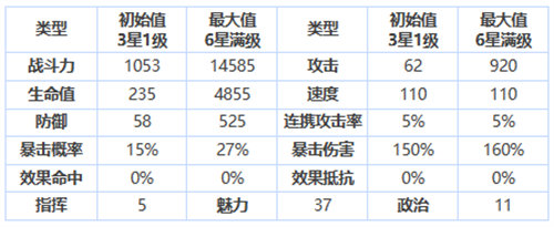 第七史诗格伦强度分析