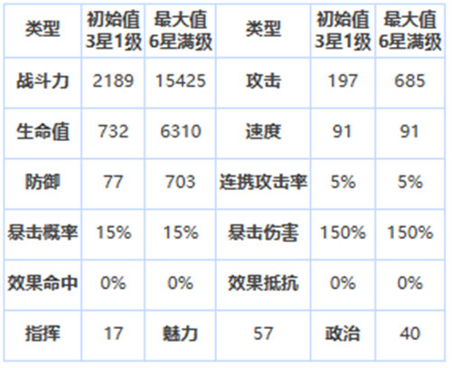 第七史诗塔拉诺尔王宫士兵强度分析