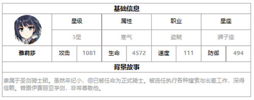 第七史诗雅莉莎强度分析