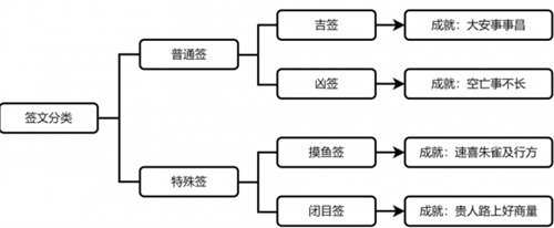 崩坏星穹铁道贵人路上好商量成就完成攻略