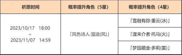 原神温迪什么时候复刻 原神4.1温迪复刻活动介绍