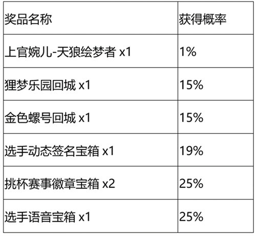 王者荣耀秘宝星盘第三期活动玩法攻略