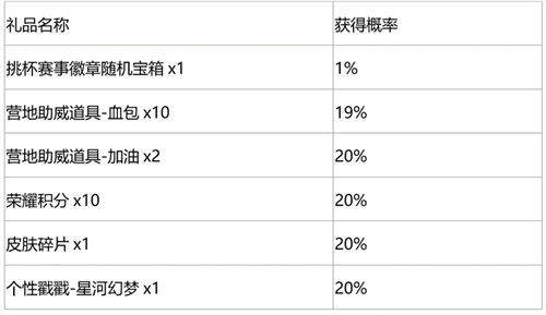 王者荣耀秘宝星盘第三期活动玩法攻略