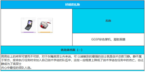 绯色回响静强度详情介绍