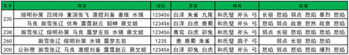 三国志幻想大陆沧海桑田阵容搭配攻略