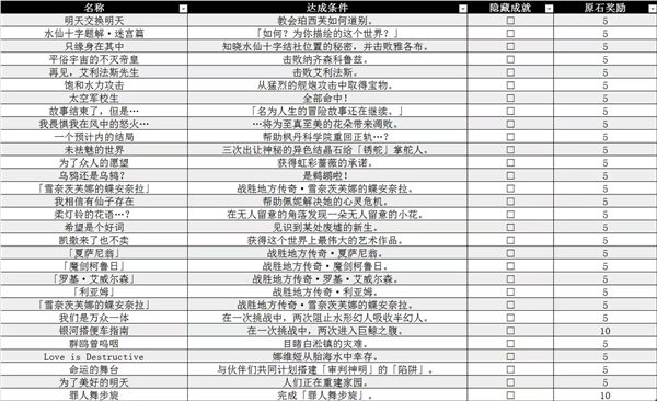 原神4.2新增地方传奇成就有哪些 原神4.2新增地方传奇成就一览