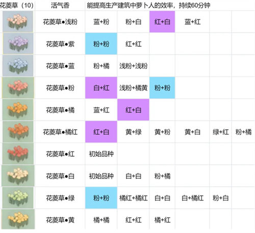 桃源深处有人家花圃育种玩法攻略