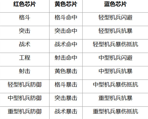 钢岚神经驱动机制详情一览