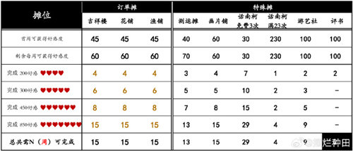 桃源深处有人家桃源乡赶集玩法攻略