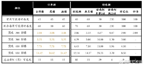 桃源深处有人家桃源乡赶集玩法攻略