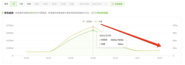 东方甄选背刺董宇辉后果严重 东方甄选董宇辉最近怎么了