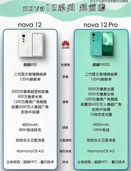 华为nova12pro和mate60pro参数详情比较