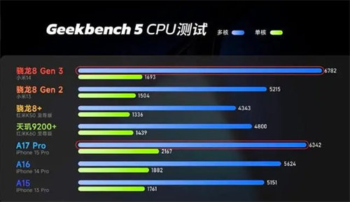 华为nova12pro和小米14pro对比介绍