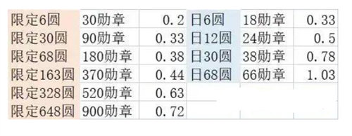 剑与远征照煦冬夜活动兑换推荐