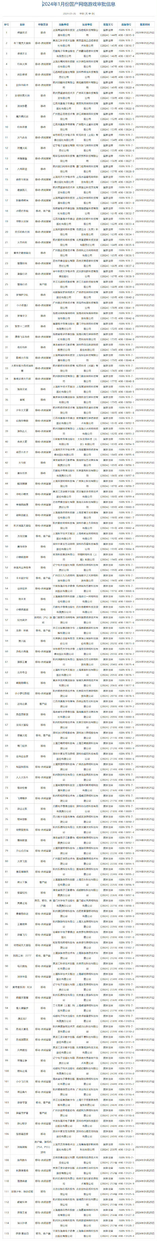 2024年1月国产网络游戏版号公布