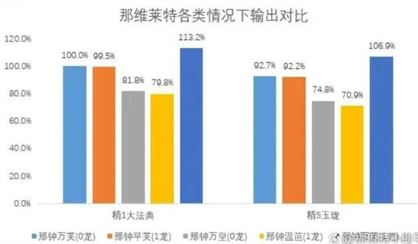 原神那维莱特和万叶抽哪个