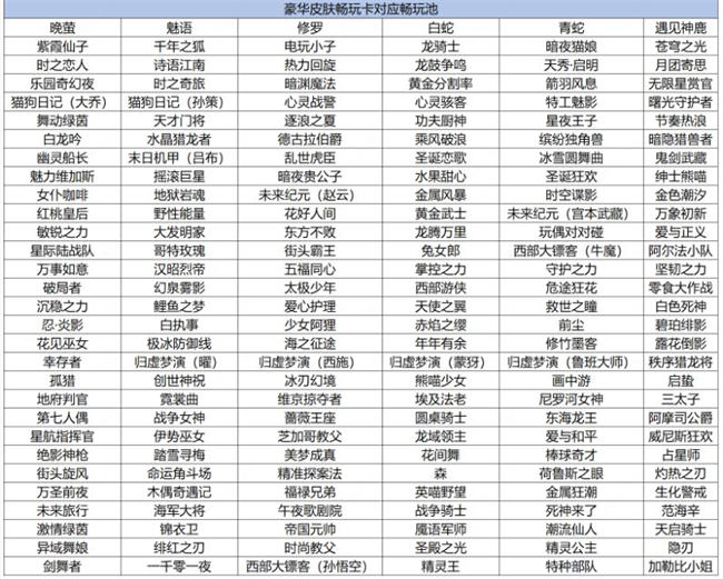 王者荣耀s35赛季豪华皮肤畅玩卡