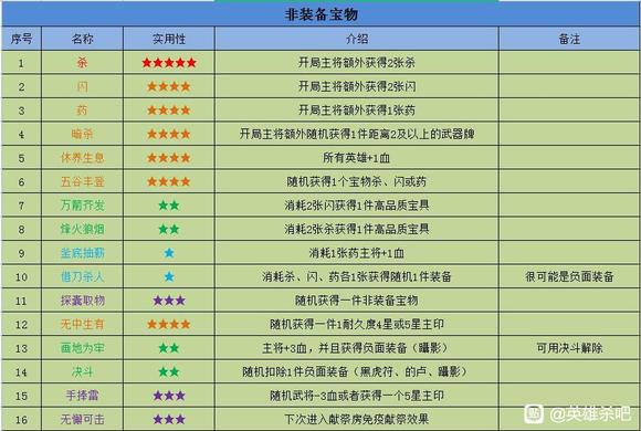 英雄杀收复燕云攻略大全2024