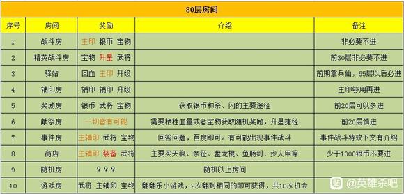 英雄杀收复燕云攻略大全2024