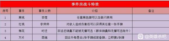 英雄杀收复燕云攻略大全2024