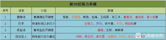 英雄杀收复燕云攻略大全2024