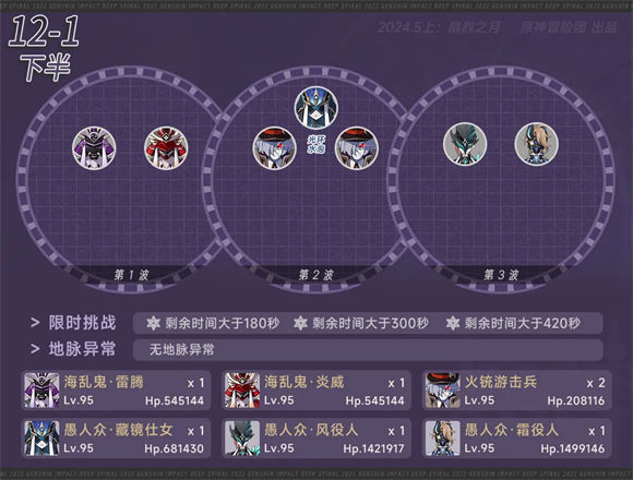 原神4.6深渊怪物一览表