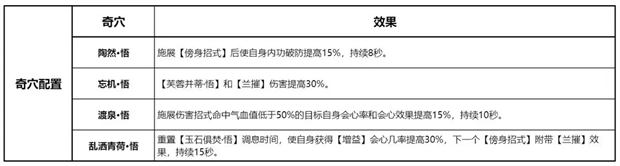 剑网3无界万花pve技能搭配推荐