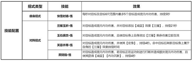 剑网3无界万花pve技能搭配推荐