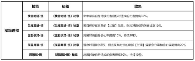 剑网3无界万花pve技能搭配推荐