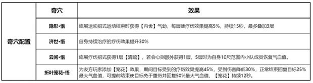 剑网3无界万花pve技能搭配推荐