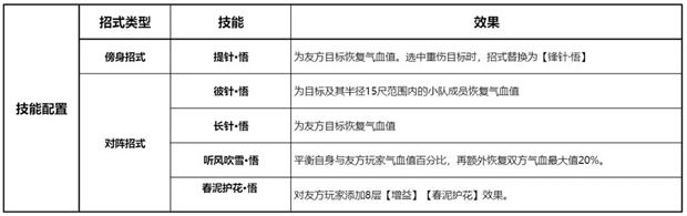 剑网3无界万花pve技能搭配推荐