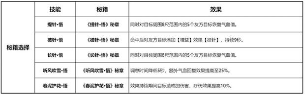 剑网3无界万花pve技能搭配推荐