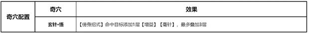 剑网3无界万花pve技能搭配推荐