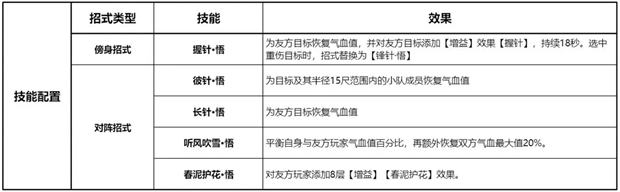 剑网3无界万花pve技能搭配推荐