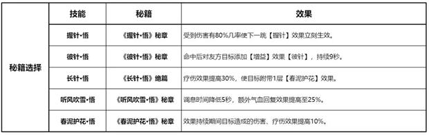 剑网3无界万花pve技能搭配推荐