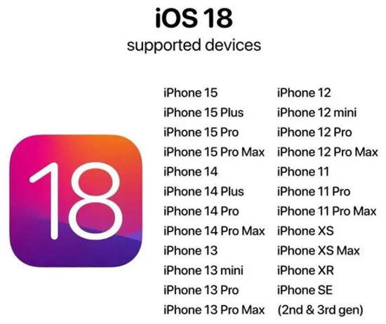 ios18支持的机型有哪些