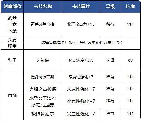 dnf手游狂战士附魔推荐