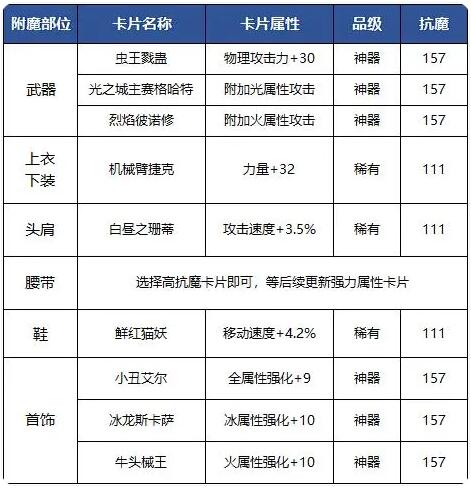 dnf手游狂战士附魔推荐